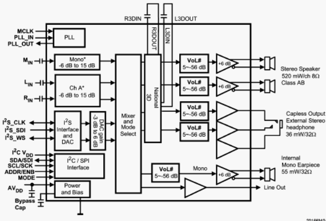 Струтурная схема LM4934